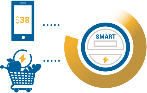 real-time consumption information