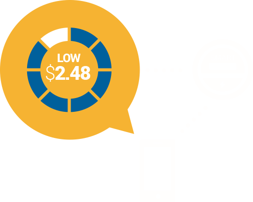 Pre-Pay Changes Everything