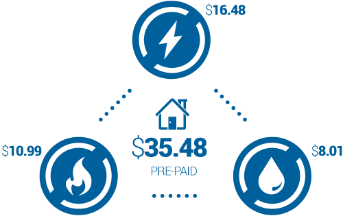 img-inset-consumers_02 Pre-Pay Is Seamless